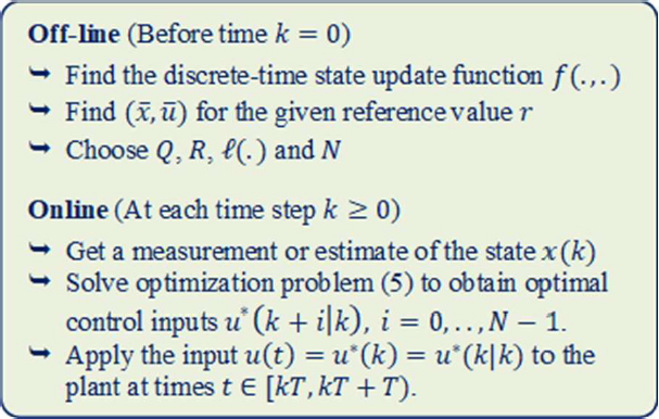 Figure 1: