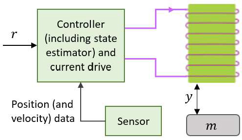 Figure 2: