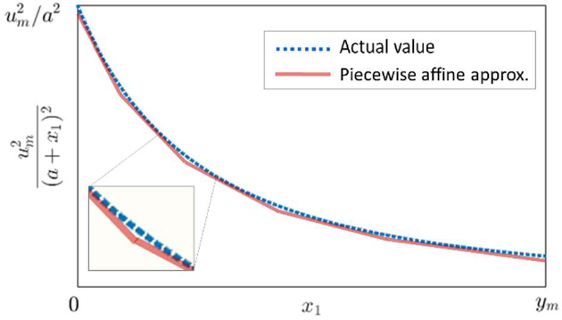 Figure 3: