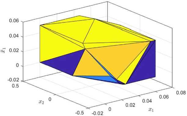 Figure 5: