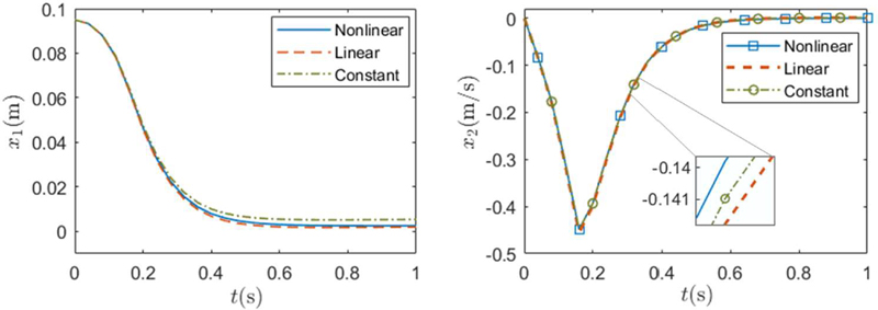 Figure 6: