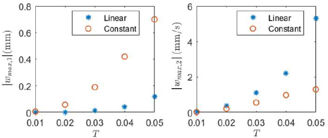 Figure 7: