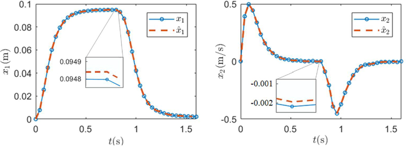 Figure 9: