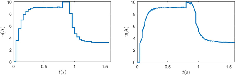 Figure 10: