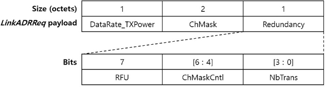 Figure 2: