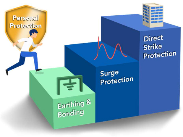 Figure 3: