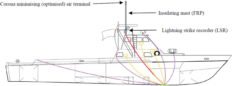 Figure 4: