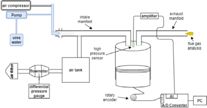 Figure 2: