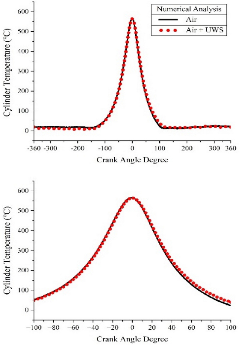 Figure 4: