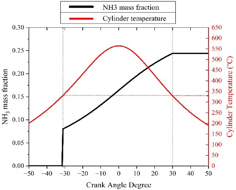 Figure 5: