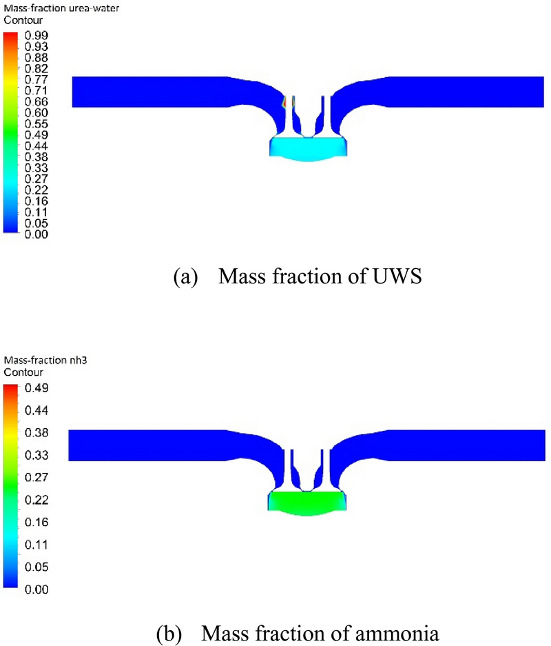 Figure 7: