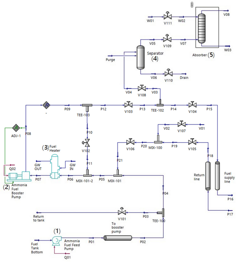 Figure 1: