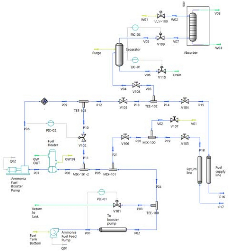 Figure 2: