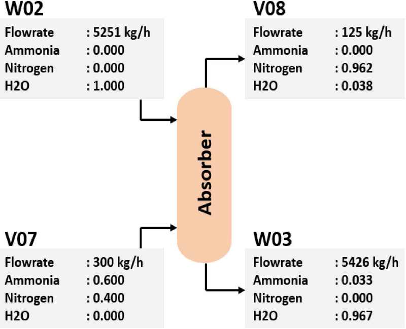 Figure 5: