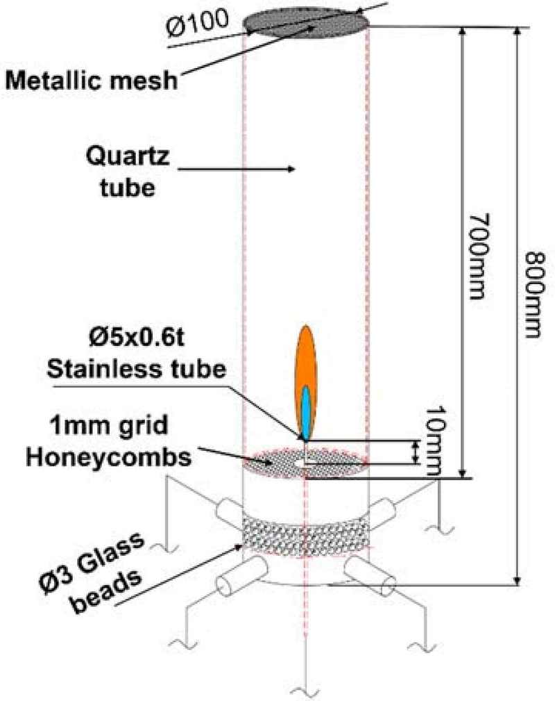 Figure 1: