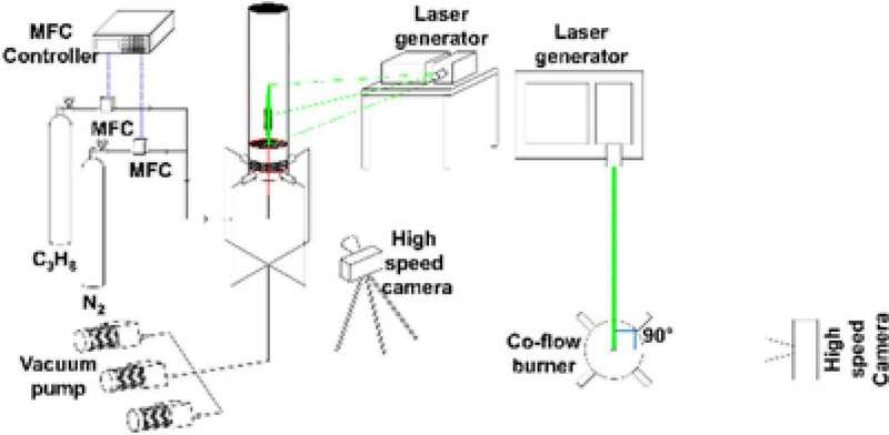 Figure 2: