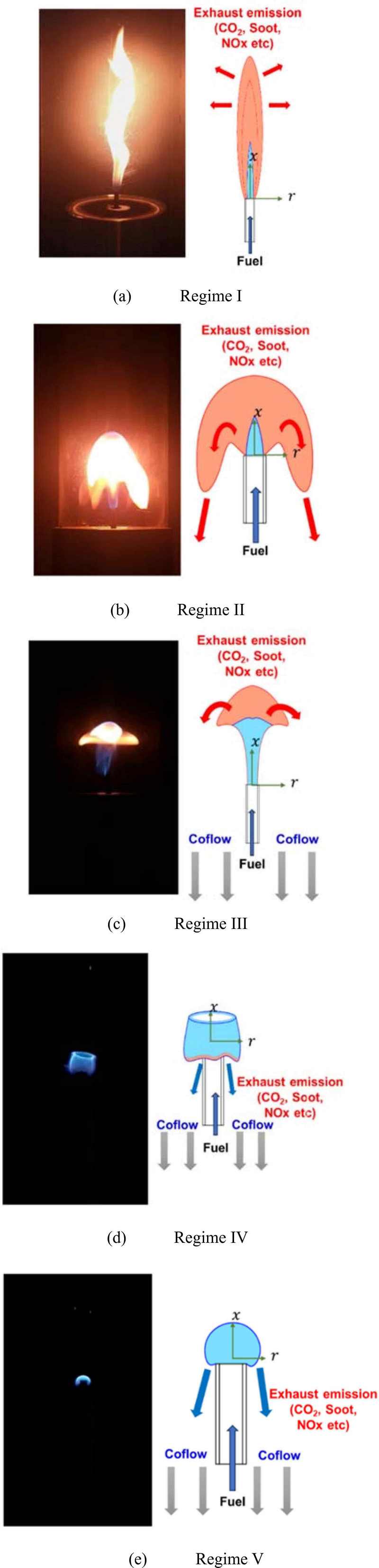 Figure 3: