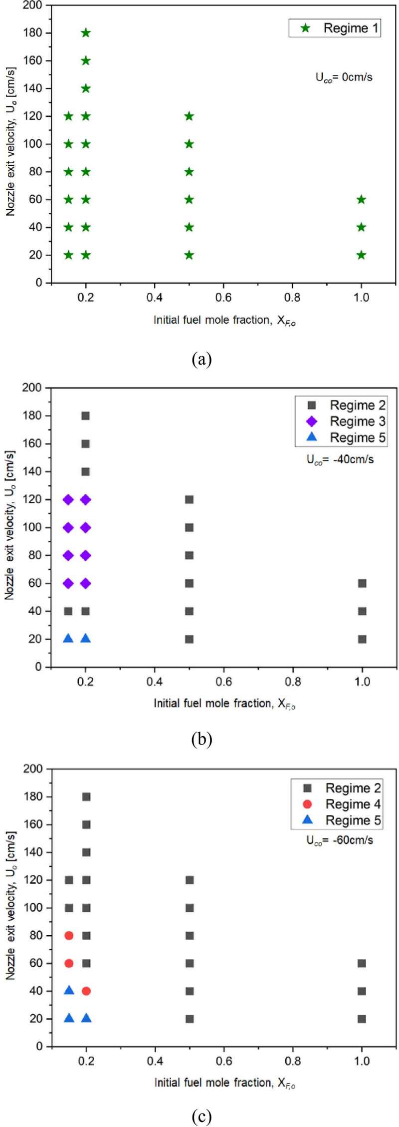 Figure 4: