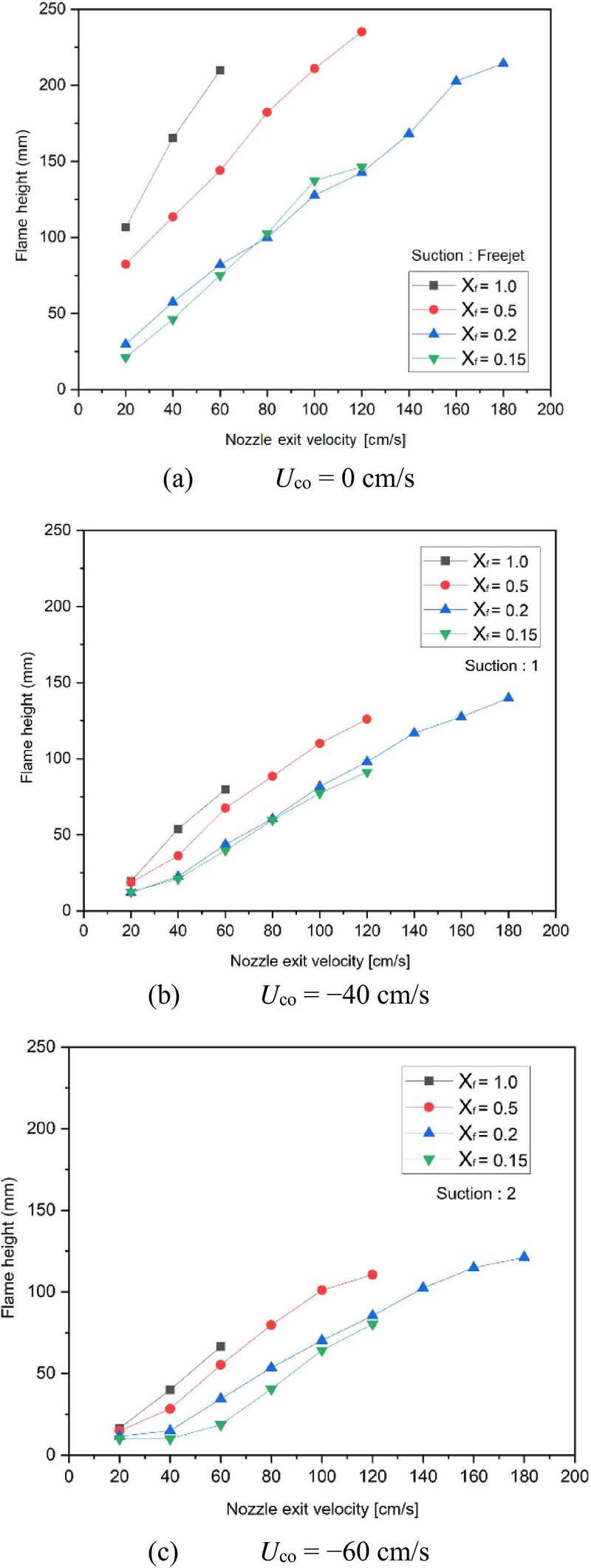 Figure 5: