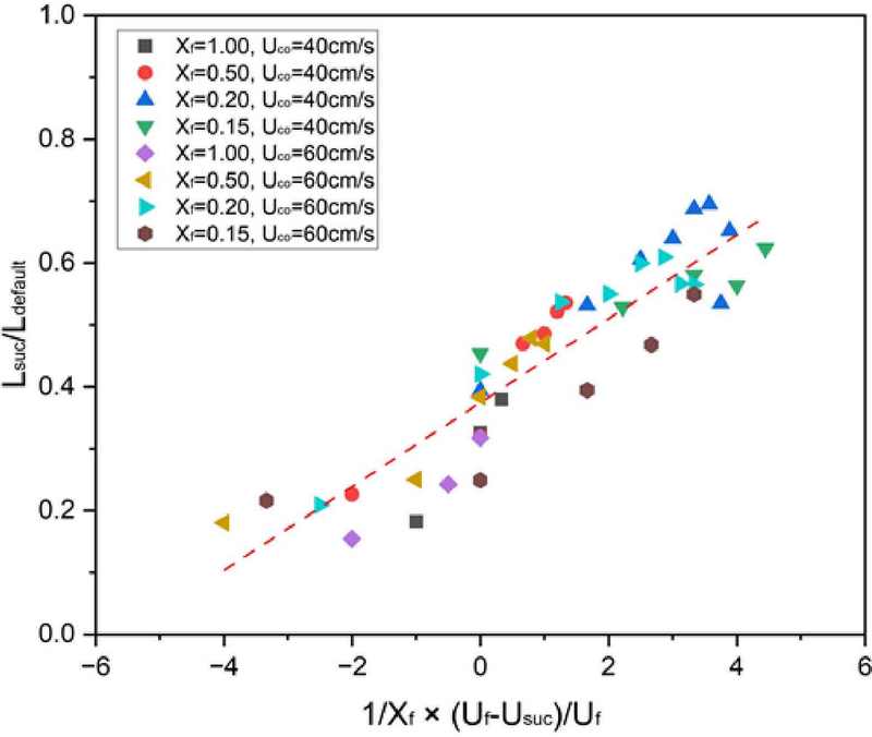 Figure 6: