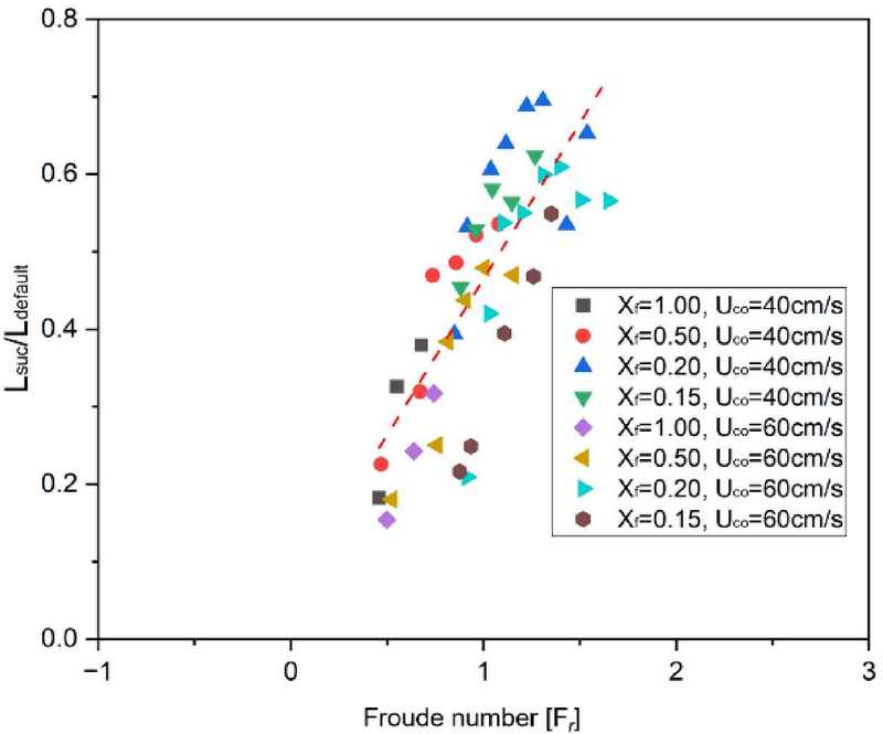 Figure 7: