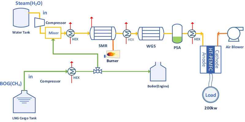 Figure 3: