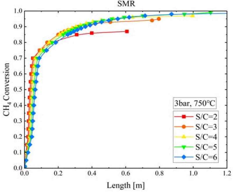 Figure 4: