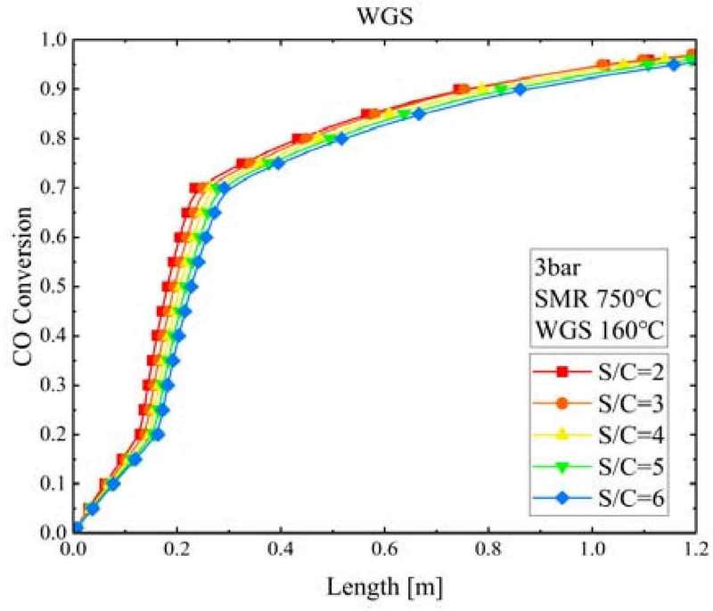 Figure 5: