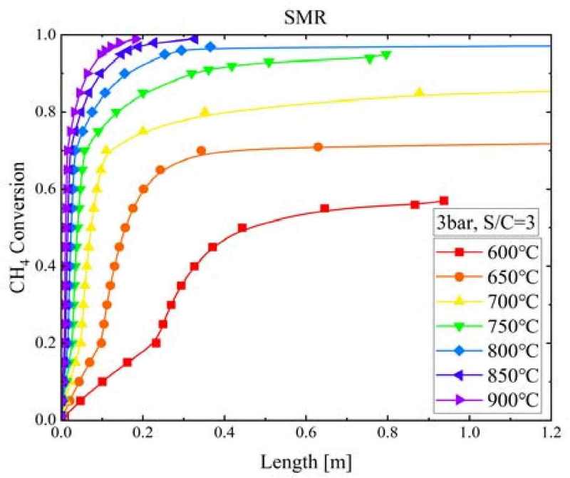 Figure 6: