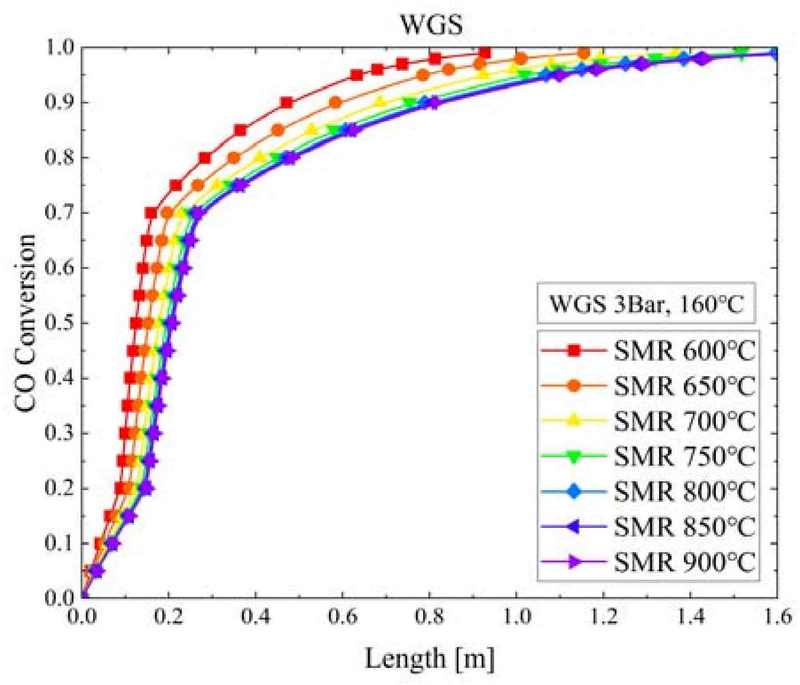 Figure 7: