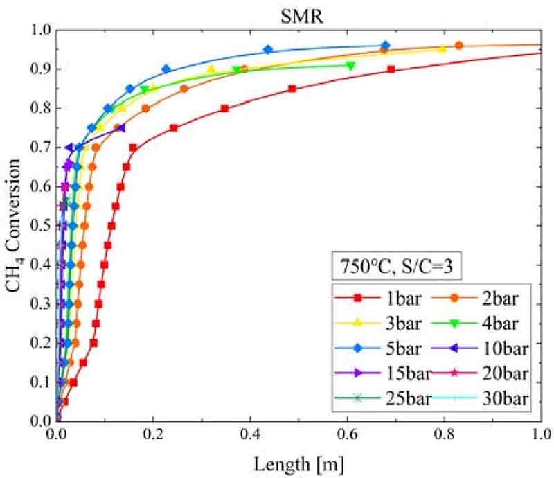 Figure 9: