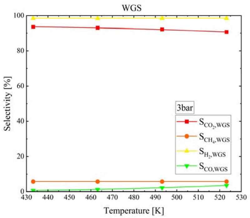 Figure 11: