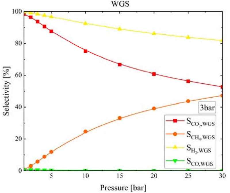 Figure 12: