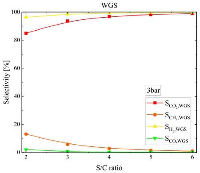 Figure 13: