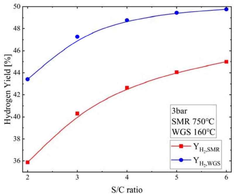 Figure 14: