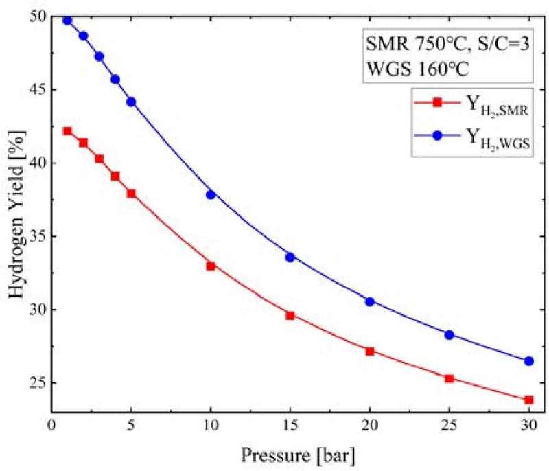 Figure 15: