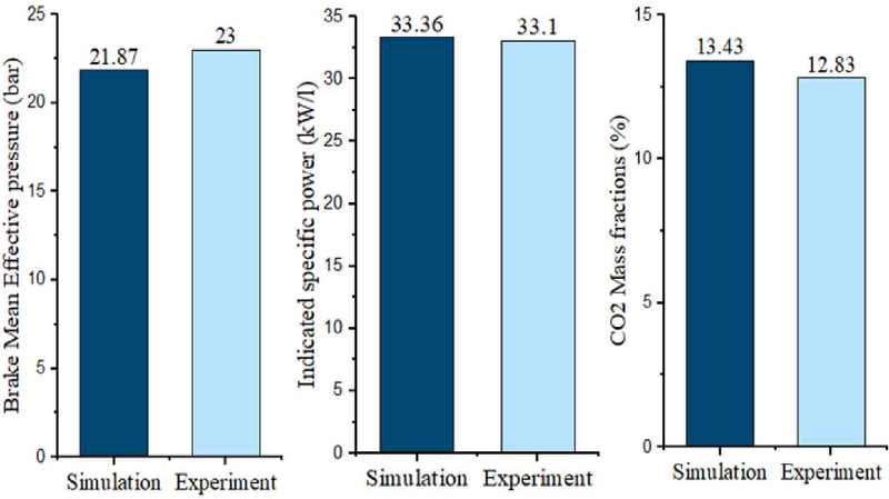 Figure 2: