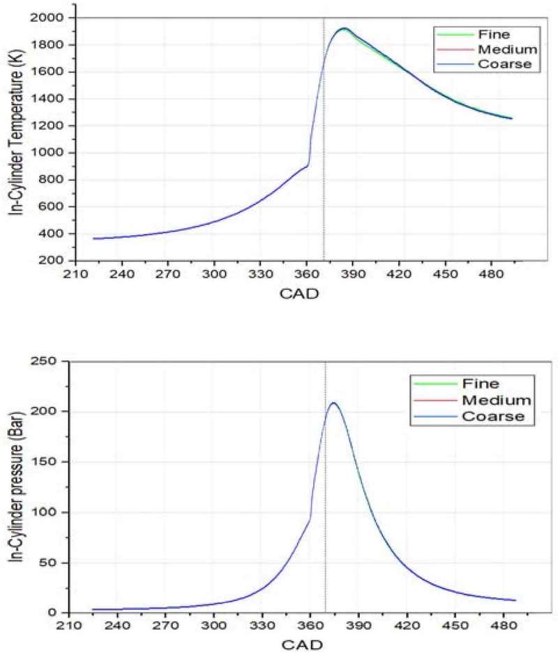 Figure 3: