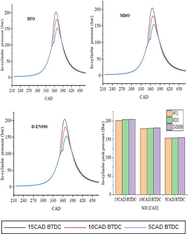 Figure 4: