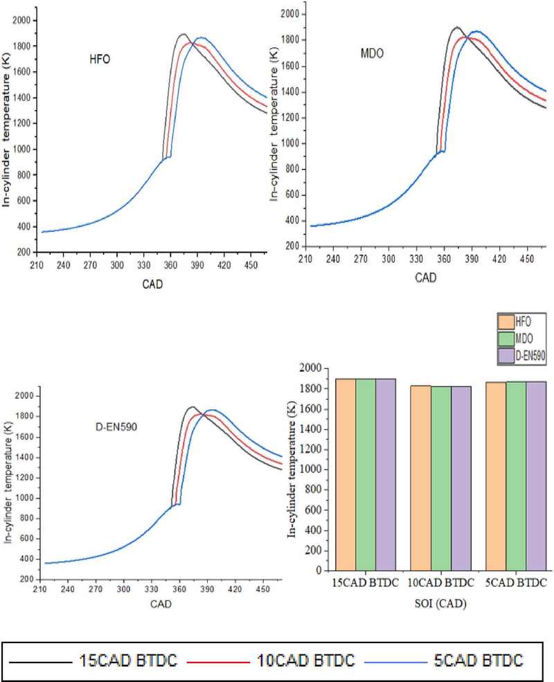 Figure 5: