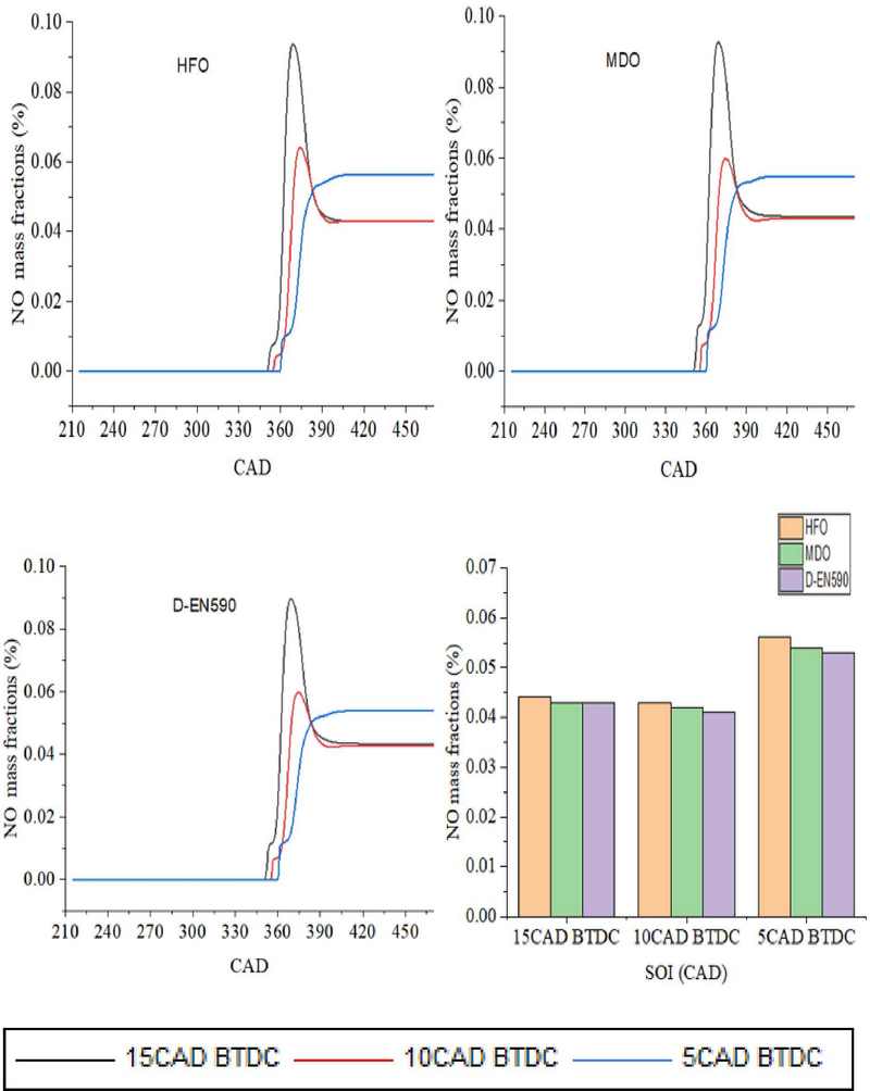 Figure 6: