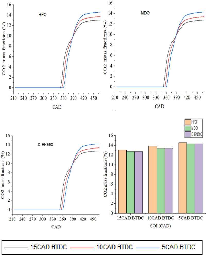 Figure 7: