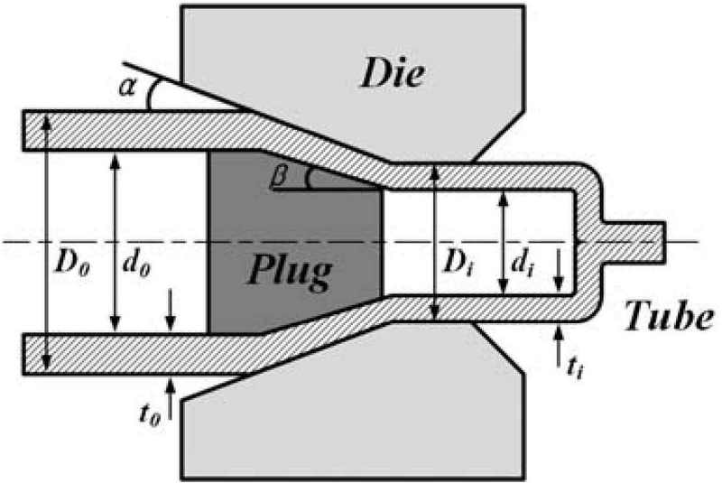 Figure 1: