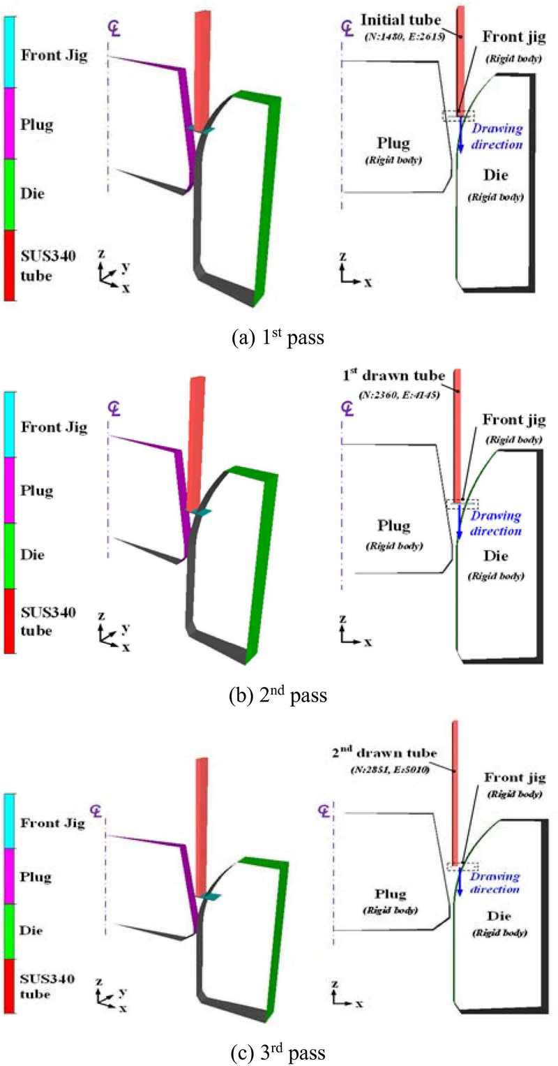 Figure 2: