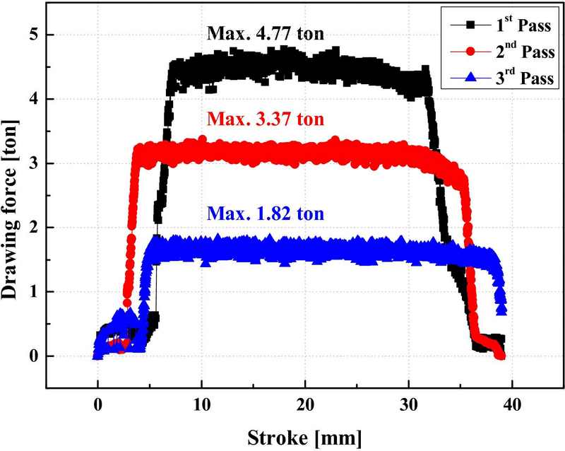 Figure 3: