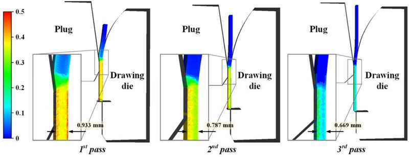 Figure 5: