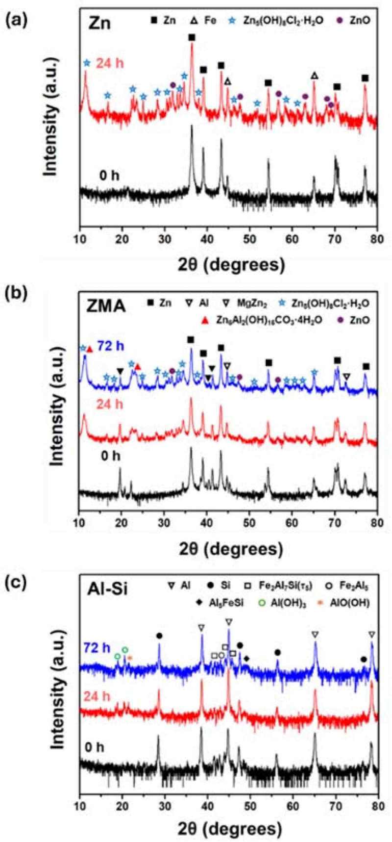 Figure 2: