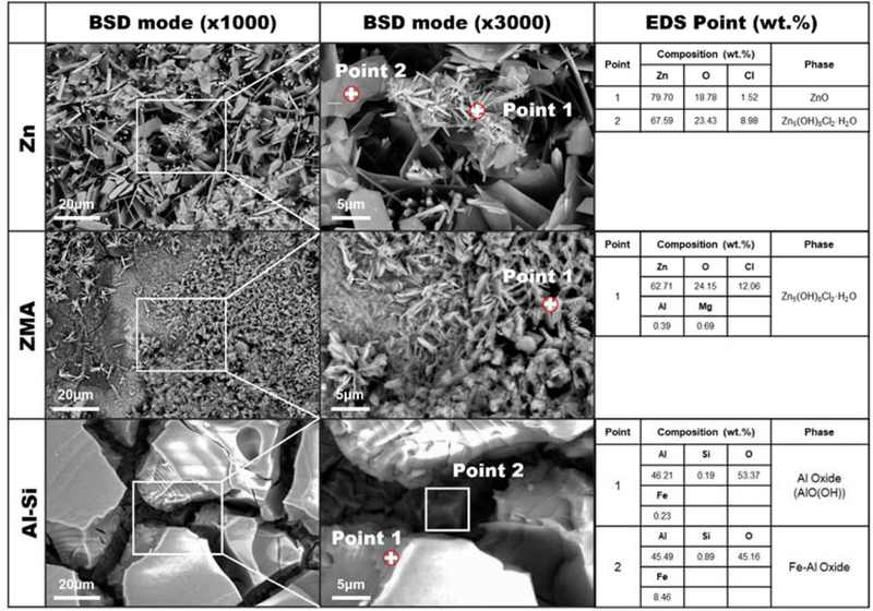 Figure 4: