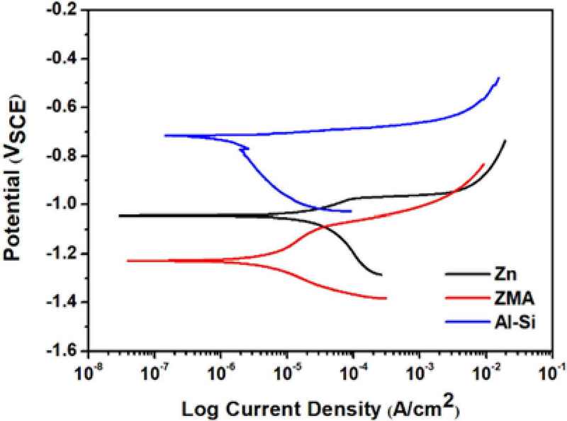 Figure 5: