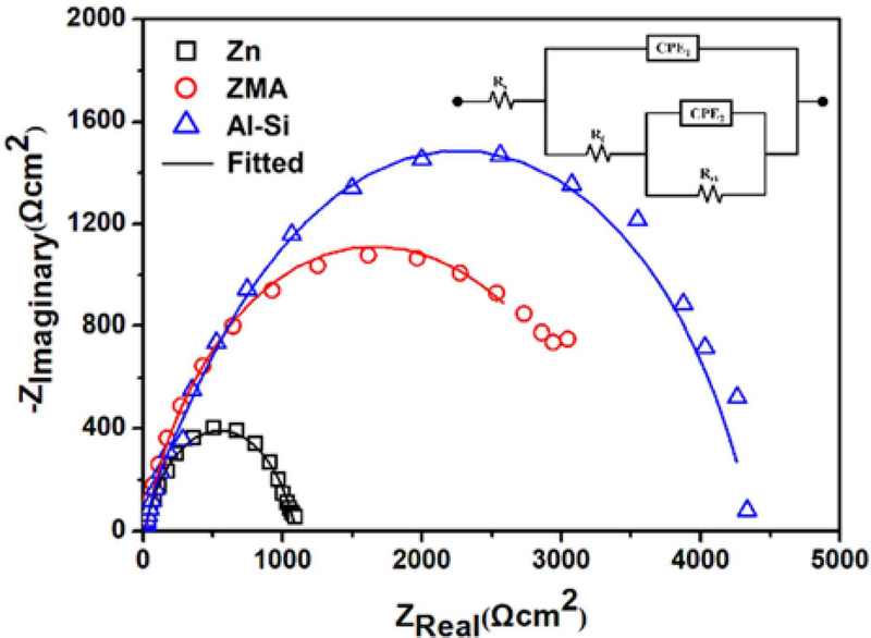 Figure 6: